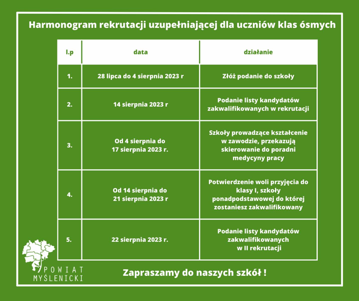 Rekrutacja uzupełniająca do szkół ponadpodstawowych Powiatu Myślenickiego